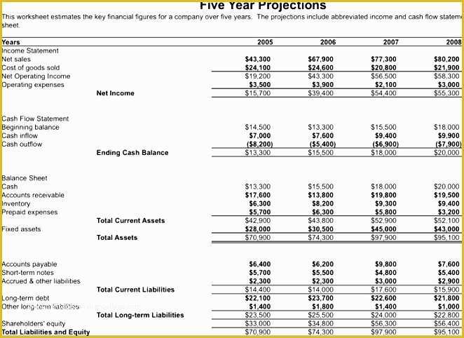 Free Cash Flow Projection Template Of 10 Excel Cash Flow forecast Template Exceltemplates