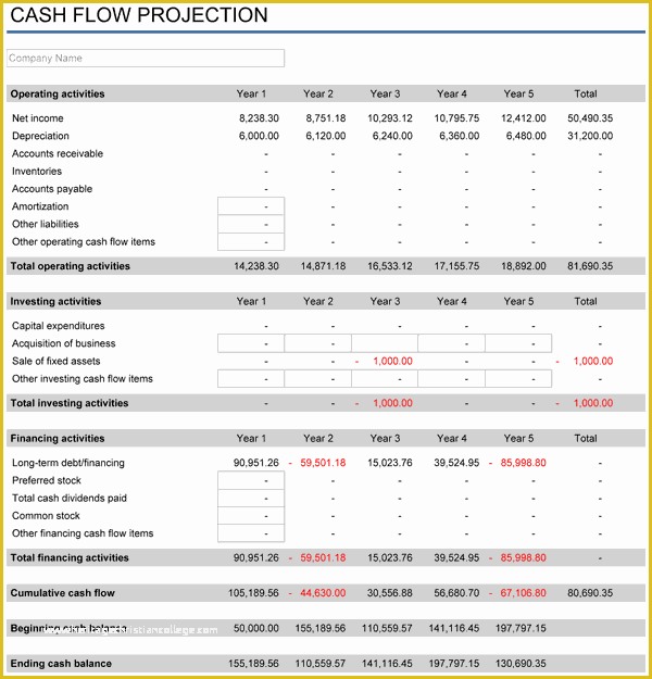 Free Cash Flow Projection Template Of 5 Year Financial Plan