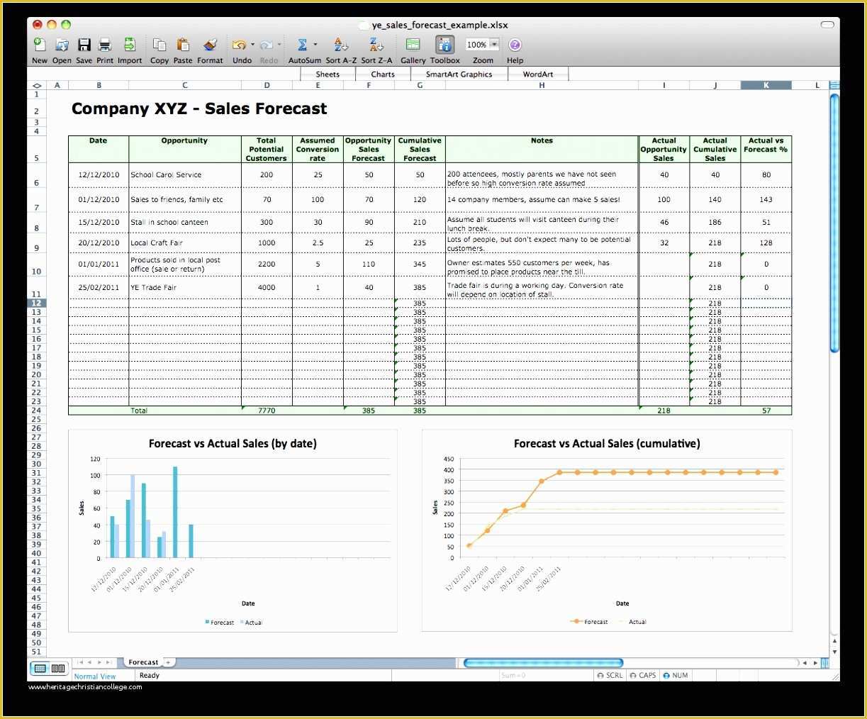 Free Cash Flow Projection Template Of 6 Construction Cash Flow Projection Template Ttytt