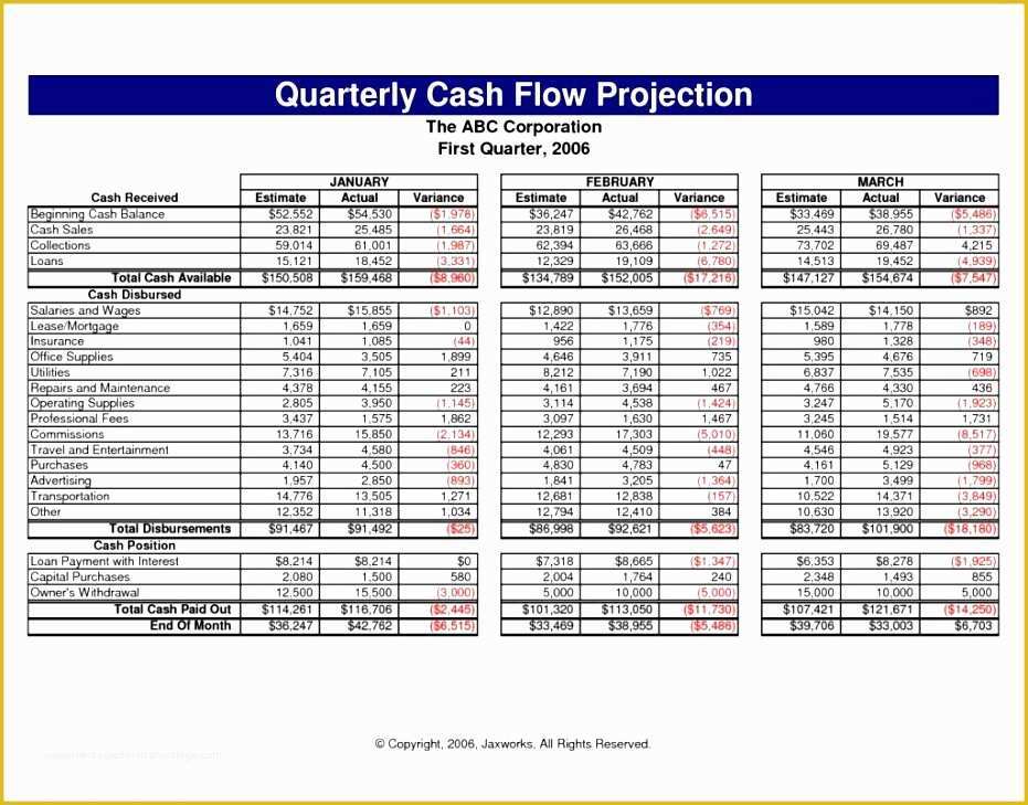 Free Cash Flow Projection Template Of 9 Quarterly Cash Flow Projection Template Excel