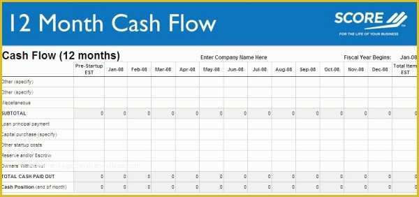 Free Cash Flow Projection Template Of Cash Flow forecast Spreadsheet Template Templates
