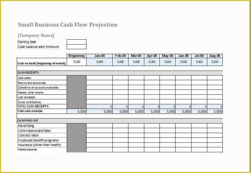 Free Cash Flow Projection Template Of Cash Flow forecast Template Beepmunk