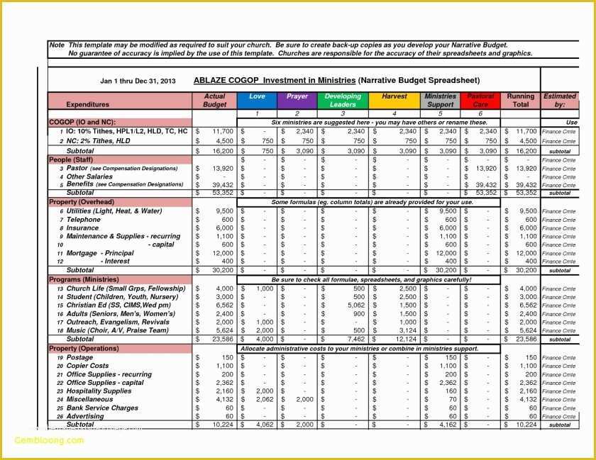 Free Cash Flow Projection Template Of Cash Flow forecast Template Excel Free Rental Property