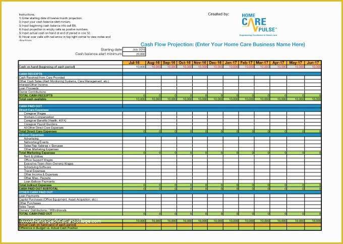 Free Cash Flow Projection Template Of Cash Flow Projection Worksheet