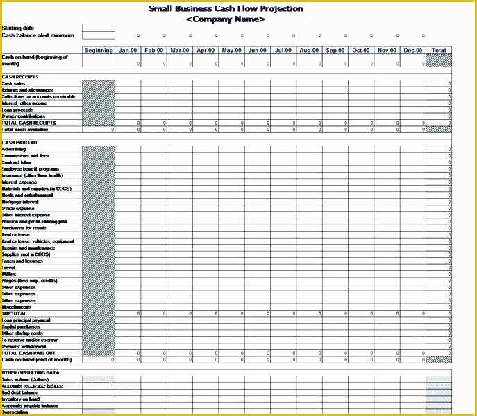 Free Cash Flow Projection Template Of Cash Template – Puebladigital