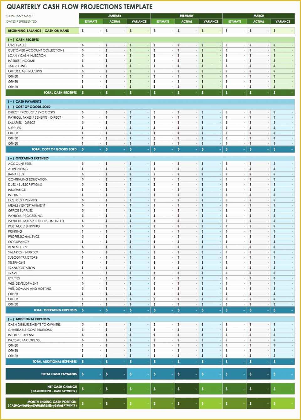 43 Free Cash Flow Projection Template