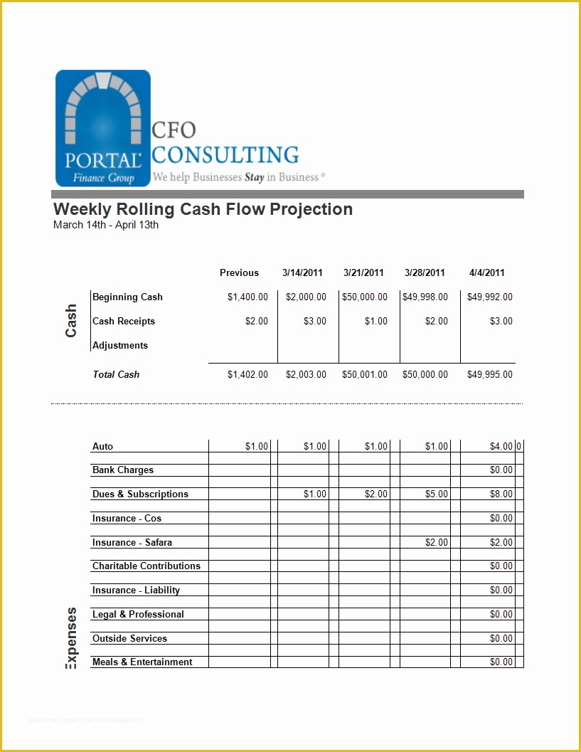 Free Cash Flow Projection Template Of Free Weekly Rolling Cash Flow Projection