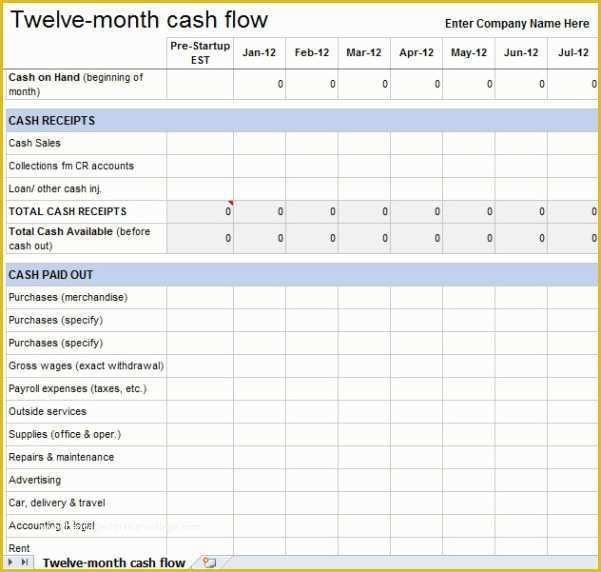 Free Cash Flow Projection Template Of Personal Monthly Cash Flow Statement Template Excel Cash