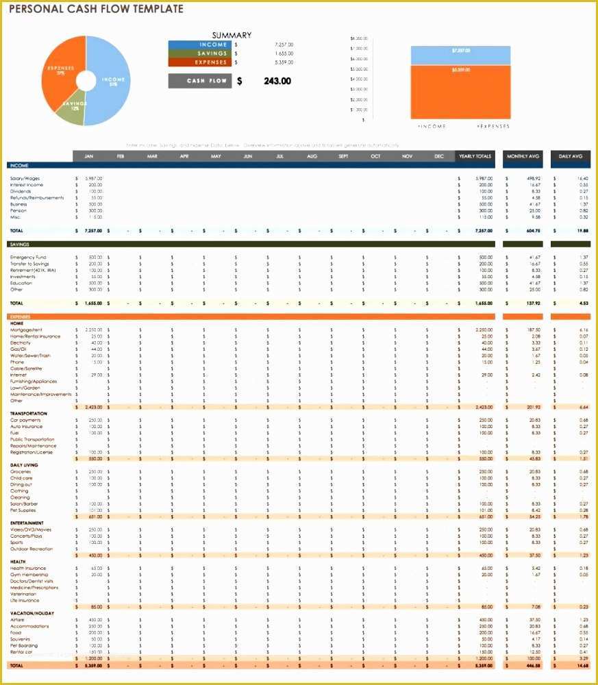 Free Cash Flow Template Excel Download Of 10 Cash Flow Template In Excel Exceltemplates