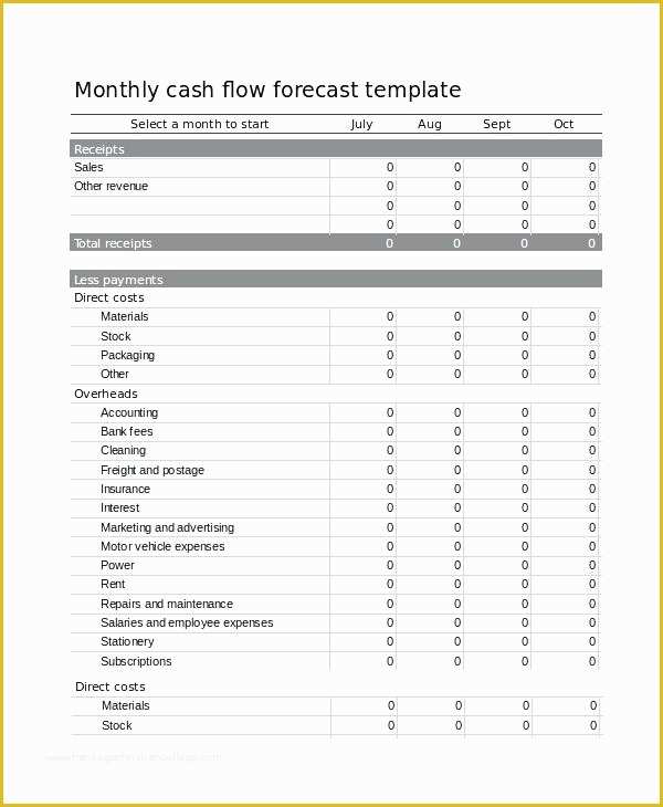 Free Cash Flow Template Excel Download Of 5 Year Sales forecast Template forecasting Template