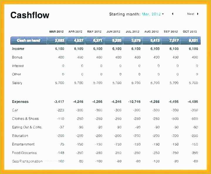 Free Cash Flow Template Excel Download Of Cash Flow Bud Template Excel Daily Free Download