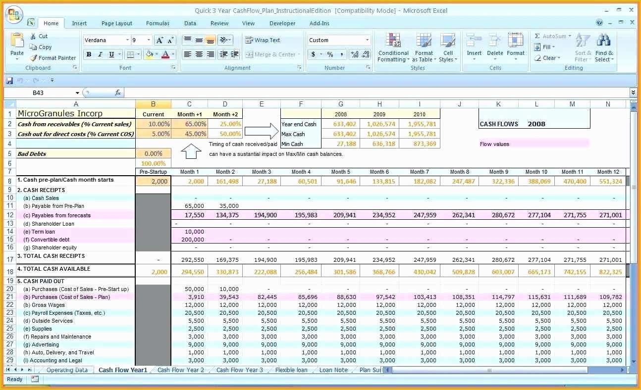 Free Cash Flow Template Excel Download Of Cash Flow forecast Spreadsheet – Spreadsheet Template