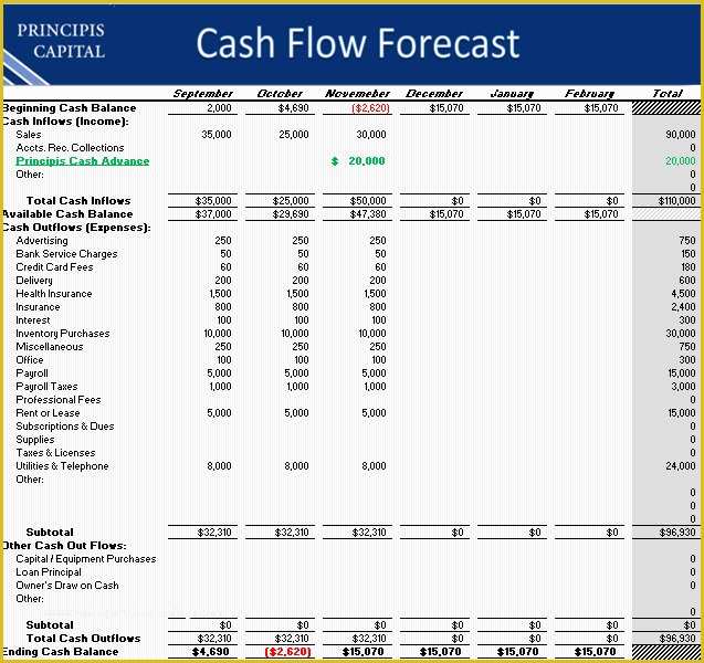 Free Cash Flow Template Excel Download Of Cash Flow forecast Template Uk Templates Resume