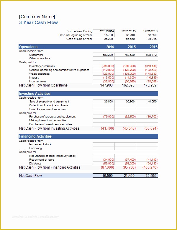 Free Cash Flow Template Excel Download Of Cash Flow Projection Template Excel Free Cash Flow