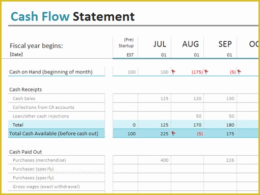 Free Cash Flow Template Excel Download Of Cash Flow Statement Fice Templates
