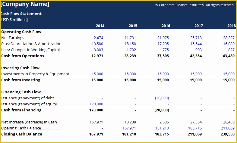 Free Cash Flow Template Excel Download Of Cash Flow Statement Template Download Free Excel Template