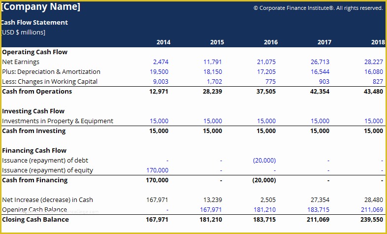 Free Cash Flow Template Excel Download Of Cash Flow Statement Template Download Free Excel Template