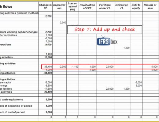Free Cash Flow Template Excel Download Of Free Cash Flow forecast Template and Free Weekly Cash Flow
