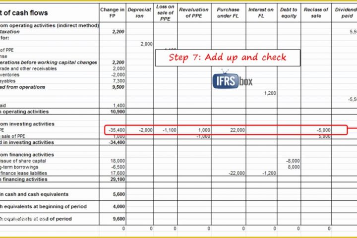 Free Cash Flow Template Excel Download Of Free Cash Flow forecast Template and Free Weekly Cash Flow