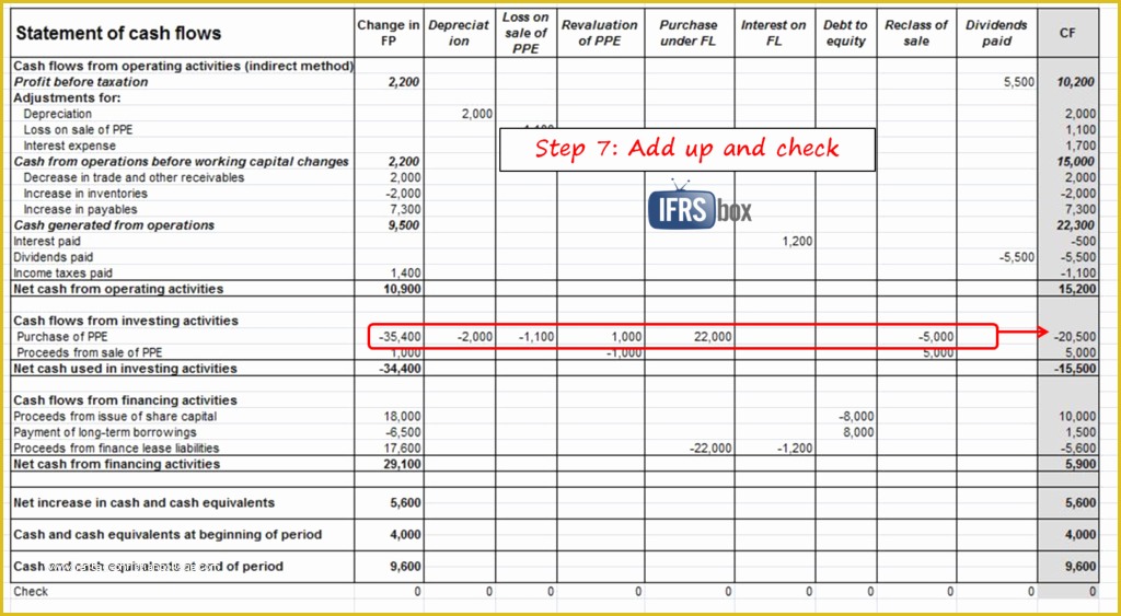 55 Free Cash Flow Template Excel Download