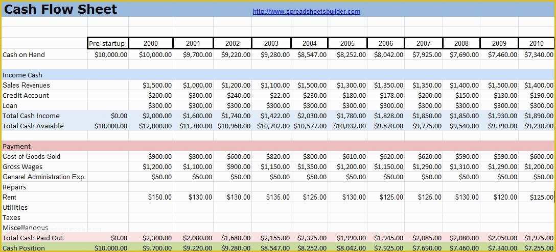 Free Cash Flow Template Excel Download Of Monthly Cash Flow Sheet Template Excel