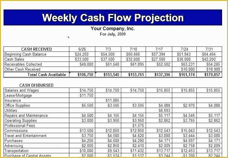 Free Cash Flow Template Excel Download Of Quarterly Bud Template Excel