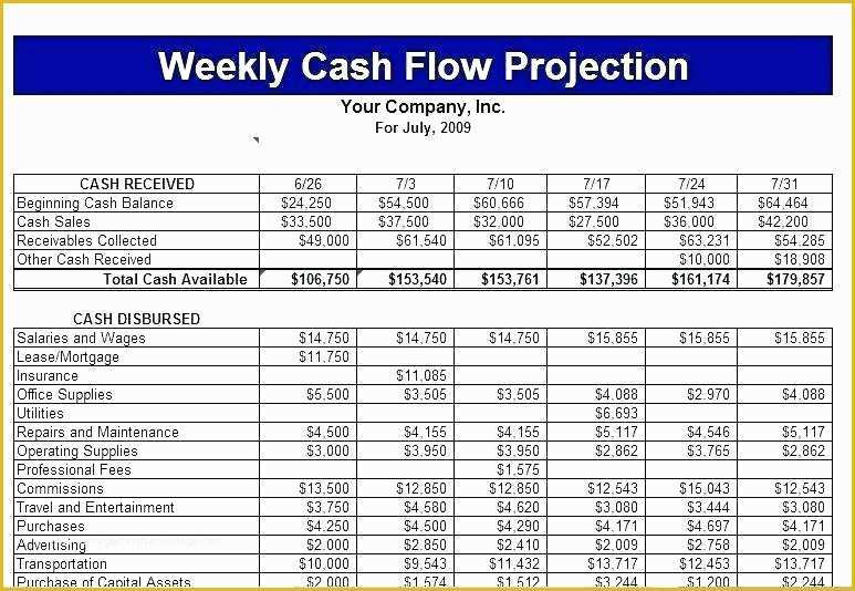 free-cash-flow-template-excel-download-of-quarterly-bud-template-excel-heritagechristiancollege