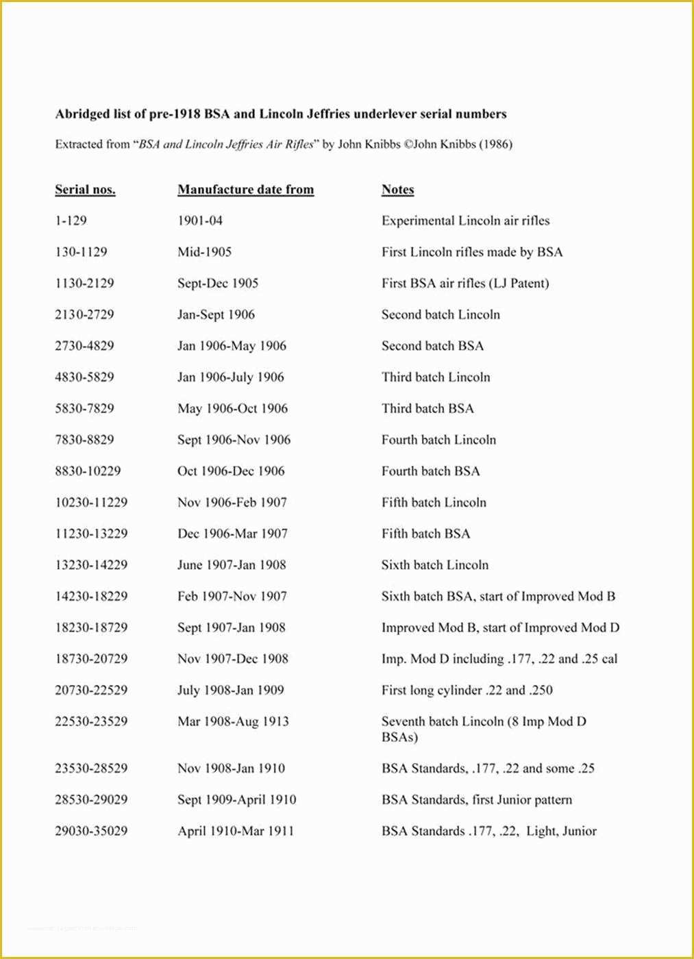 Free Casual Employment Contract Template Of Vintage Bsa Lincoln Jeffries Serial Numbers – Bsa