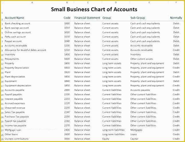 Free Chart Of Accounts Templates Of Accounting Spreadsheet Templates for Small Business and