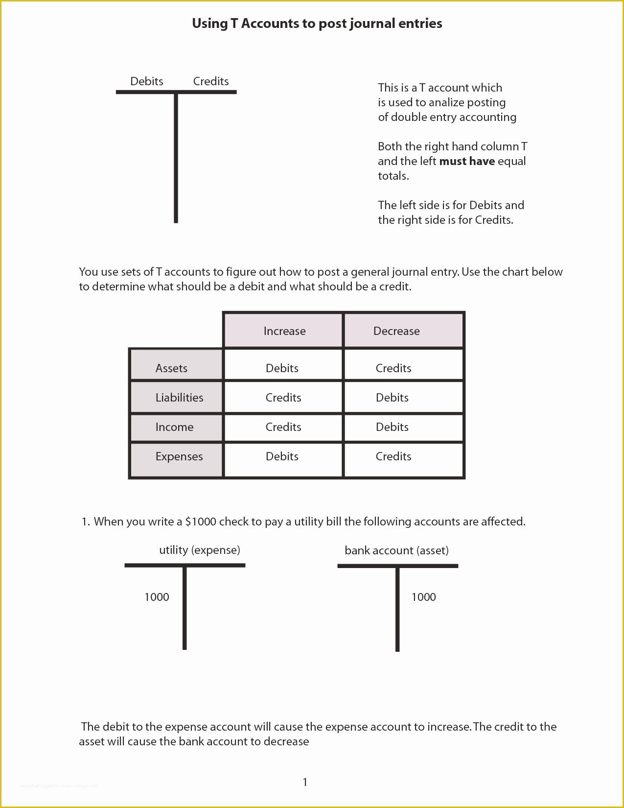 Free Chart Of Accounts Templates Of Blank T Chart Example Mughals