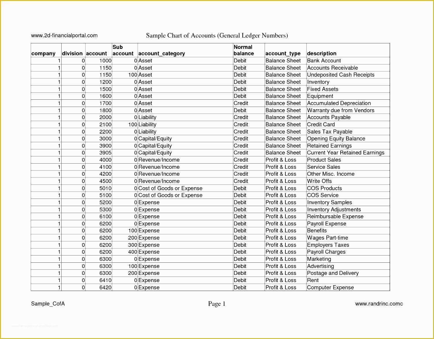 Free Chart Of Accounts Templates Of Chart Accounts Templates Excel Spreadsheet Templates