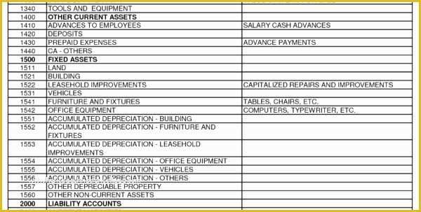 Free Chart Of Accounts Templates Of Chart Accounts Templates Excel Spreadsheet Templates