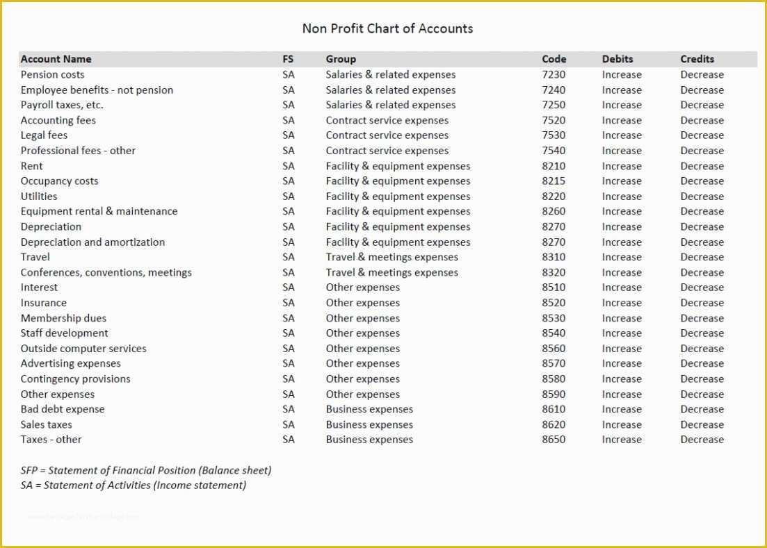 Free Chart Of Accounts Templates Of Chart Accounts Templates Excel Spreadsheet Templates