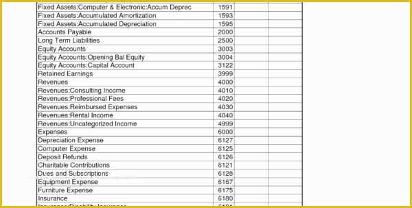 Free Chart Of Accounts Templates Of Chart Accounts Templates Excel Spreadsheet Templates