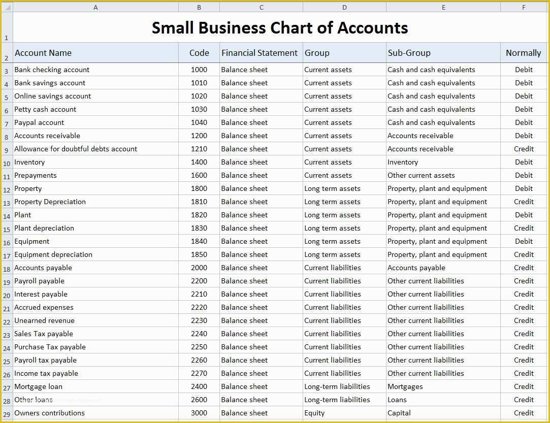 Quickbooks Chart Of Accounts Template