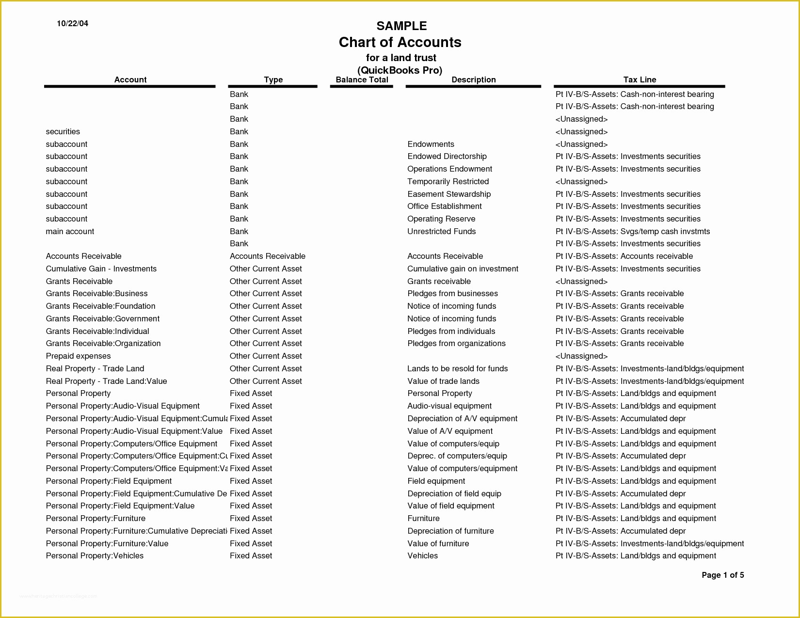 Free Chart Of Accounts Templates Of Chart Template Category Page 100 Efoza