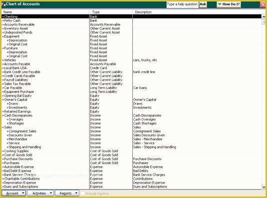 Free Chart Of Accounts Templates Of How to Set Up A Chart Of Accounts for Bookkeeping Dummies