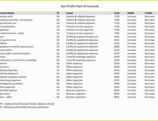 Free Chart Of Accounts Templates Of Nonprofit Chart Of Accounts Template