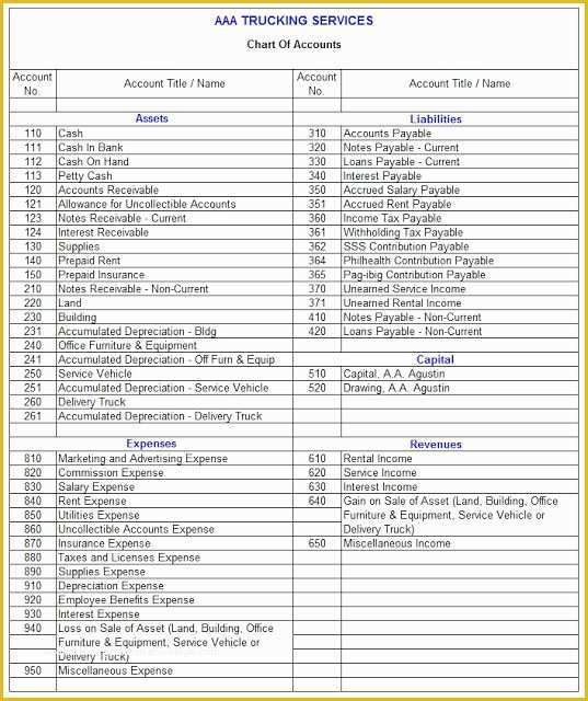 Free Chart Of Accounts Templates Of Pin by Angela Schmid On Fice Help