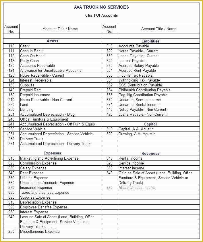 Free Chart Of Accounts Templates Of Simple Accounting Spreadsheet Template Free Tangledbeard