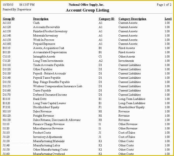 Free Chart Of Accounts Templates Of Spreadsheet Template Wedding Spreadsheet Templates
