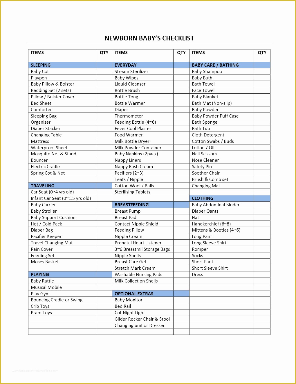 Free Checklist Template Of Checklist