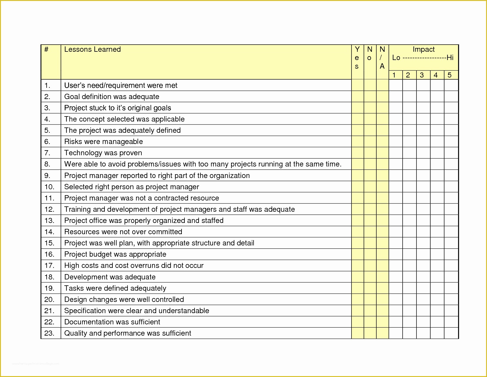 Free Checklist Template Of Checklist Template Beepmunk