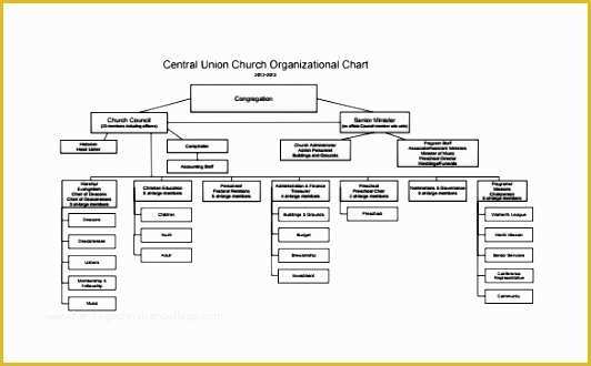 Free Church organizational Chart Template Of 10 organization Chart Excel Template Download