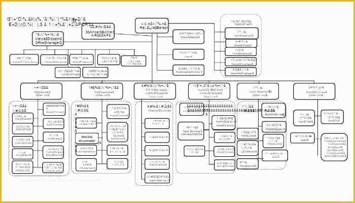 Free Church organizational Chart Template Of 107 organizational Chart Templates Free Word Excel formats