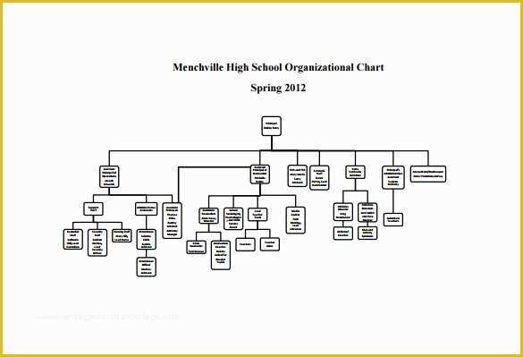 Free Church organizational Chart Template Of 49 Fresh Church Leadership Structure Flow Chart