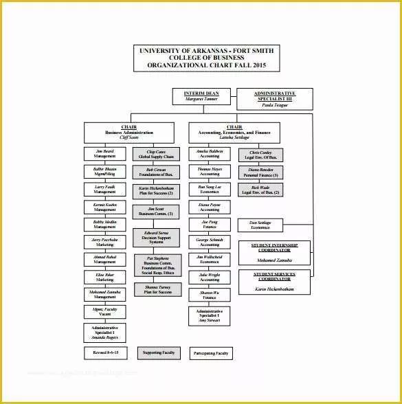 Free Church organizational Chart Template Of 52 Unique Church Structure Flow Chart