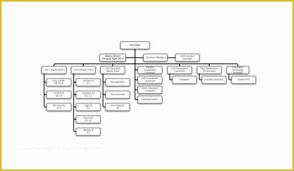 Free Church organizational Chart Template Of 52 Unique Church Structure Flow Chart