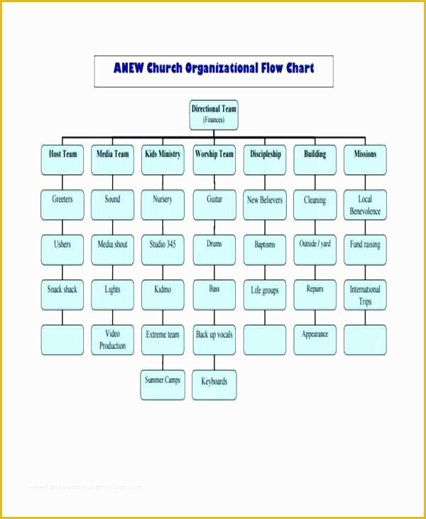 Free Church organizational Chart Template Of Best S Of Church organizational Chart Template