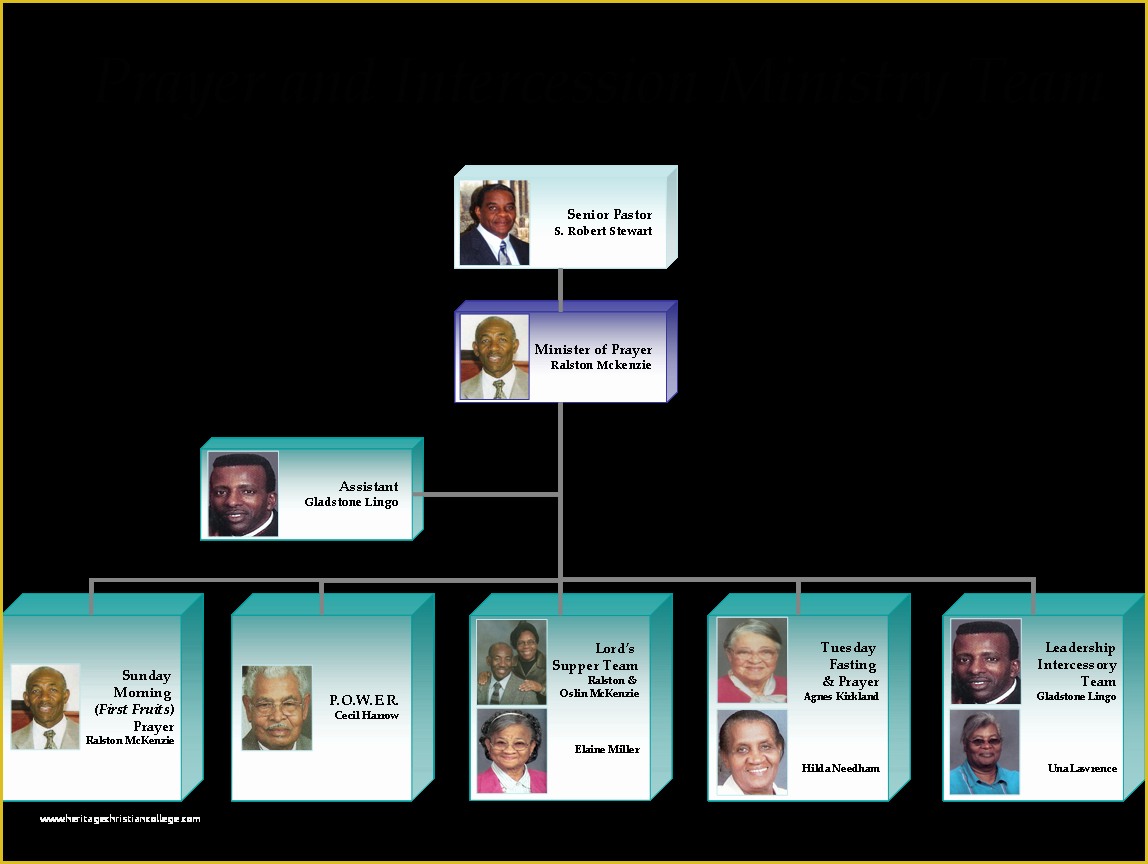 Free Church organizational Chart Template Of Chart Free Download Church organizational Chart Church